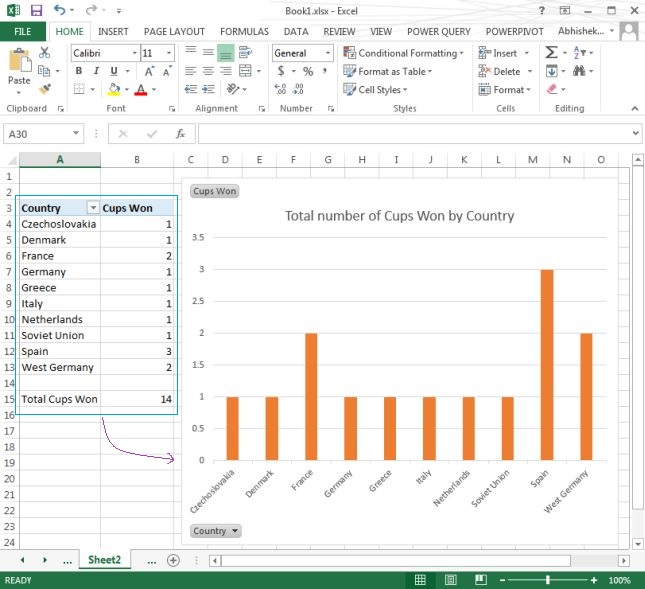 clustered column chart